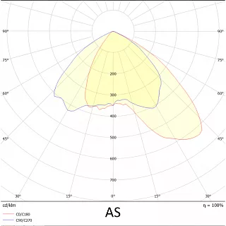 Прожектор VL-ARENA 150-06-AS-5K7 >90 RA